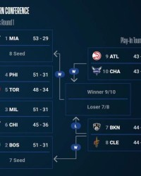 开云体育官网-NBA季后赛东部战局：绿军升至第二 76人首轮战猛龙
